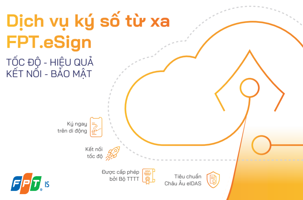 Dịch vụ ký số từ xa FPT.eSign